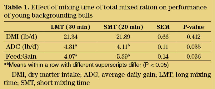 p10chart.jpg
